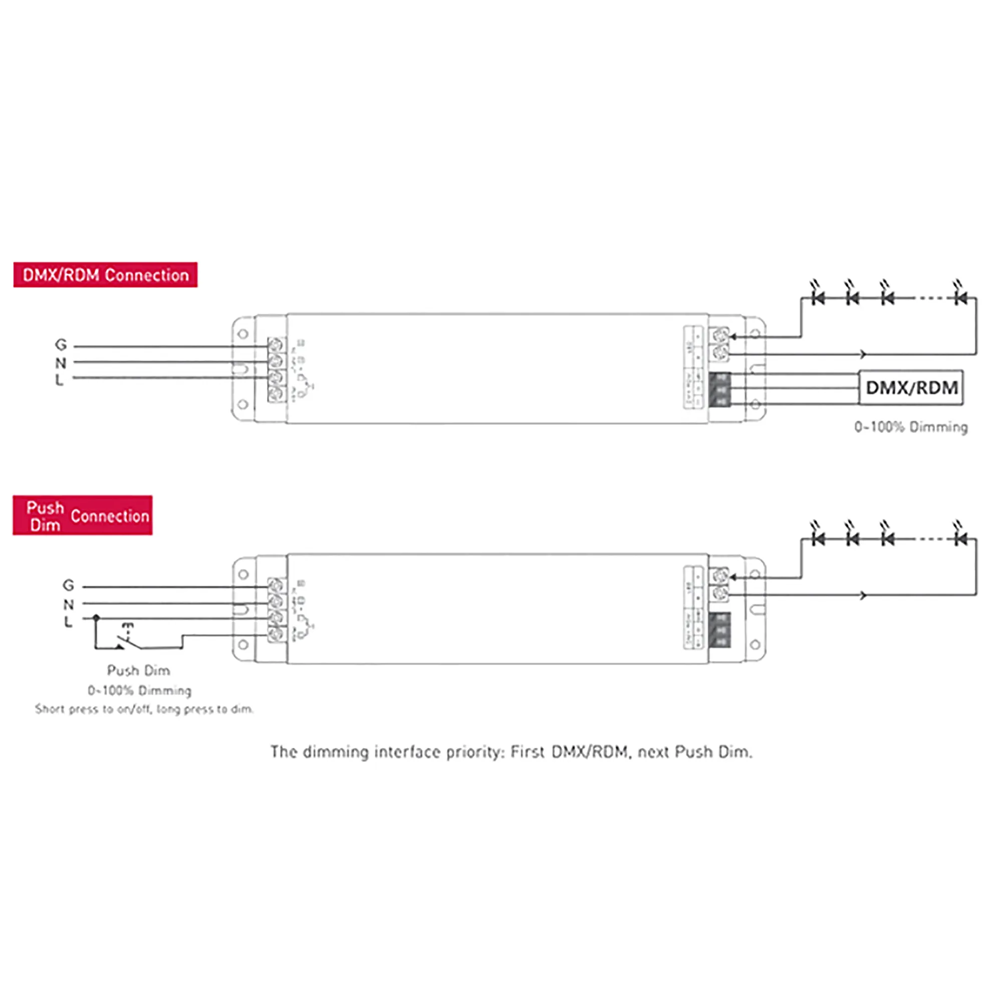Push Dim PWM 150W Voltage Dimmable Driver 24V DMX-150-12-F1M1  LTECH DMX Constant Voltage